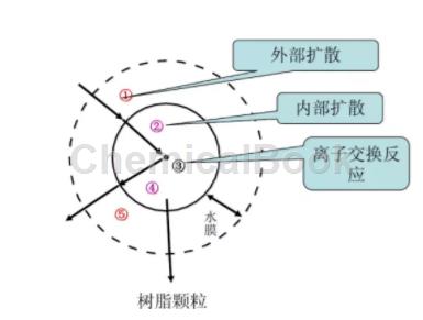 离子树脂交换原理