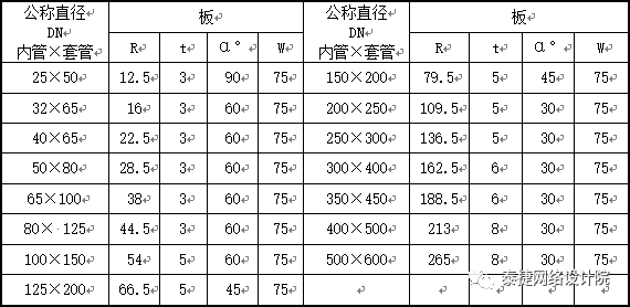 三通参数表