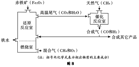 呋喃树脂铸造工艺