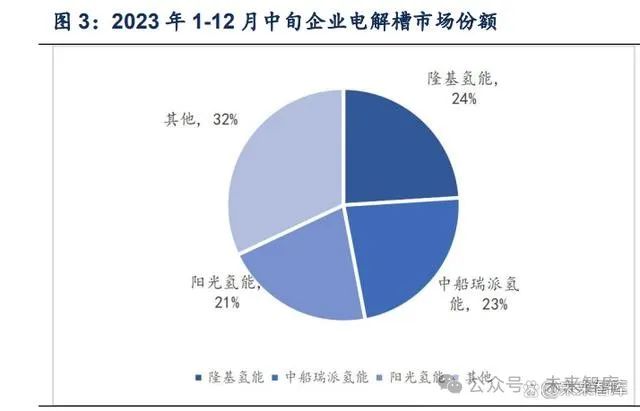 原材料属于什么行业