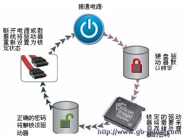 小灵通家庭基站