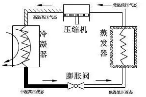 除氧器的工作压力与温度