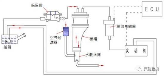 化工厂电器仪表安装及配管