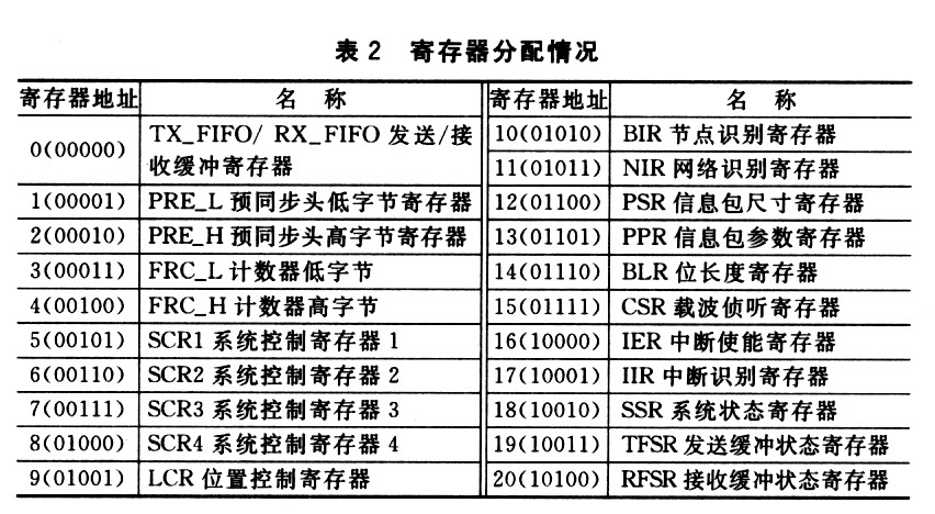 卡路里摄入量计算器