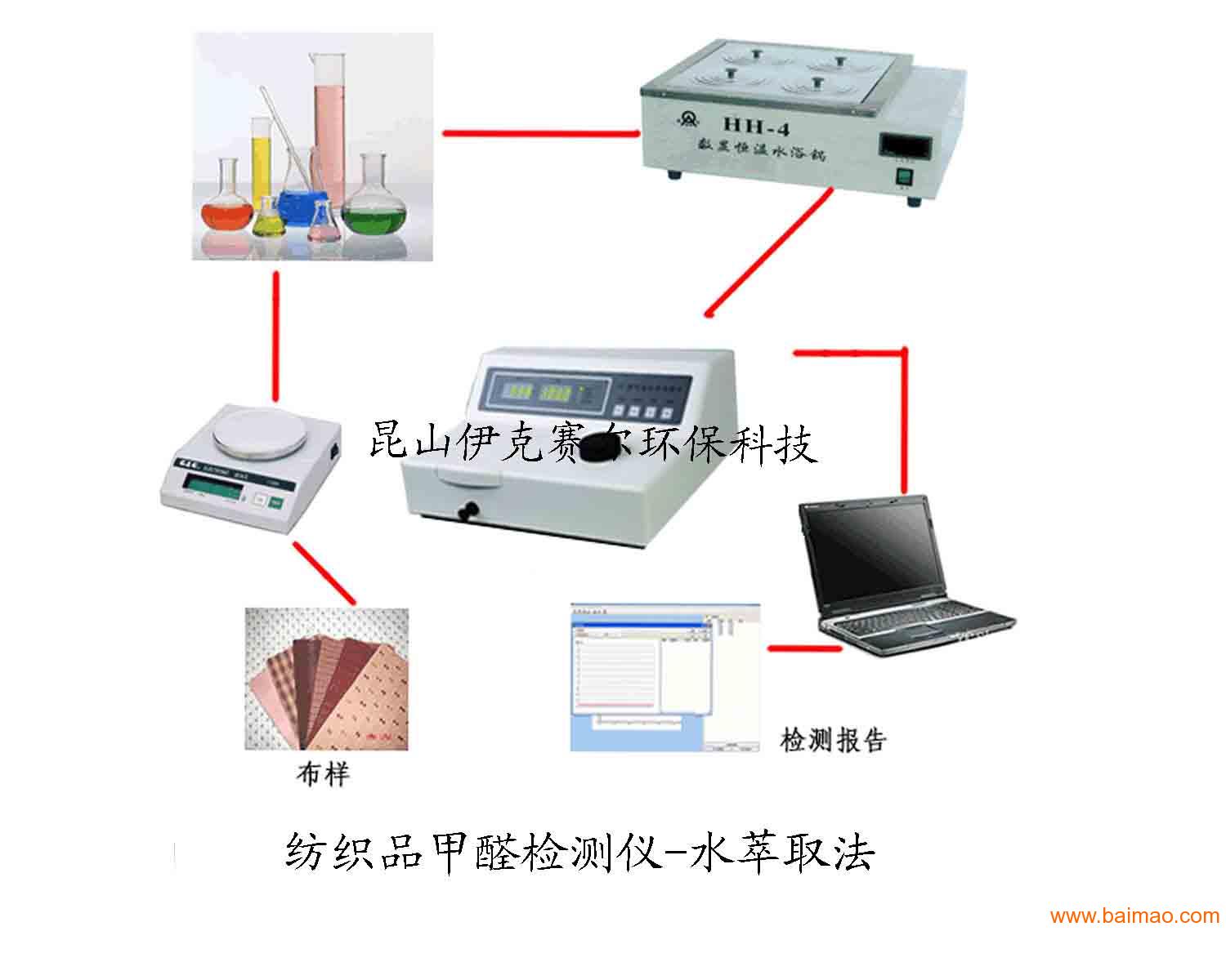 纺织测试仪器