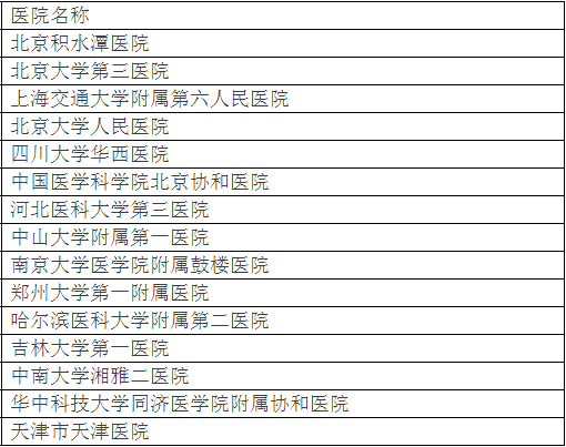 中医眼科全国最好的是哪家