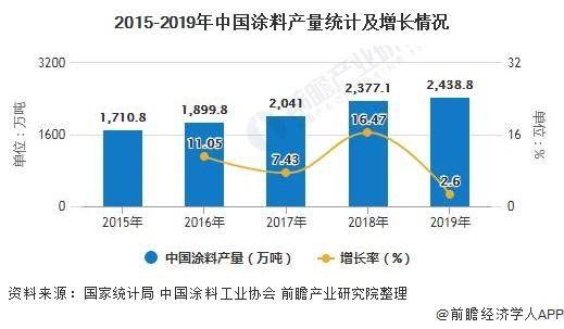 特种涂料品牌