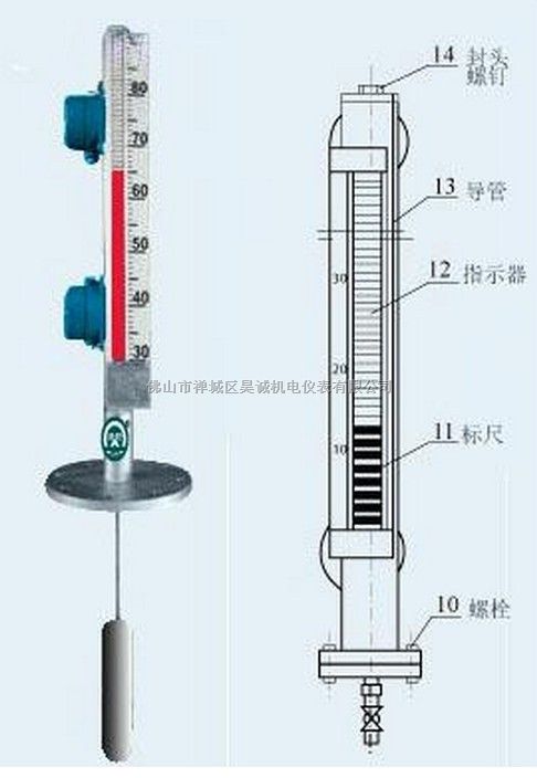 打蛋器与浮子液位计原理一样吗