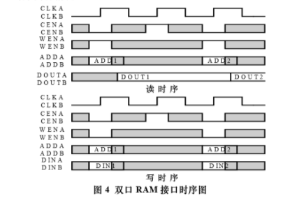 模块接口是什么