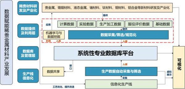 锑的生产工艺