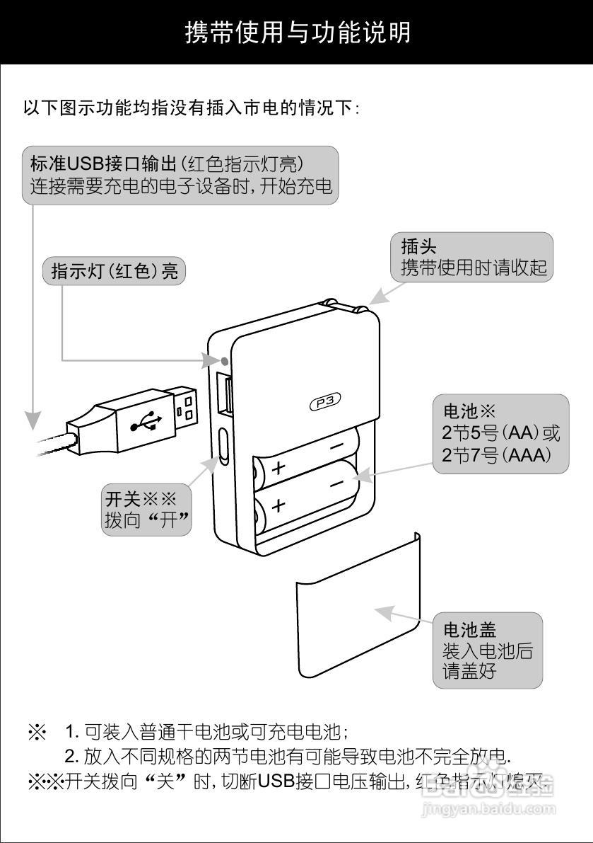 电源适配器制作流程