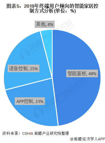 温度调控设备有哪些