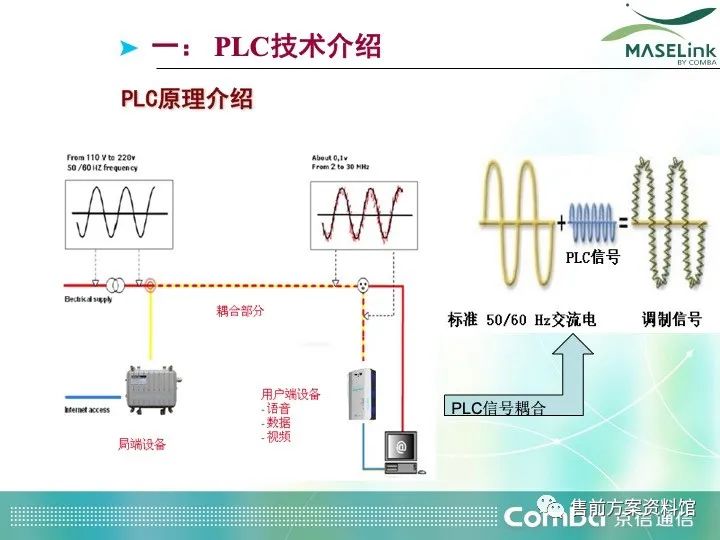 分配放大器是干嘛的