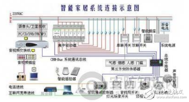 综合布线面板数量怎么求