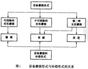 复用性器械的处理流程