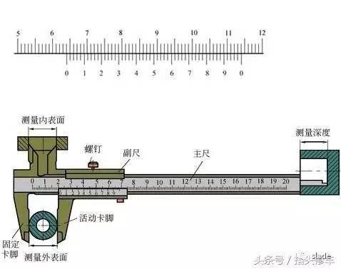 游标卡尺好坏的区别