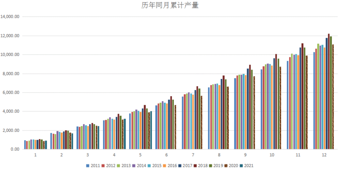 聚硫胶致癌吗