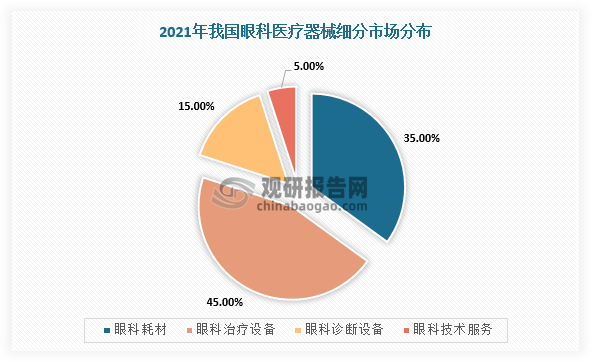 干眼症的症状和表现是什么