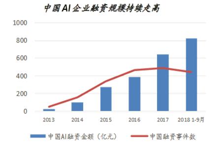 人工智能专业前景好吗