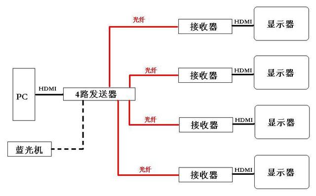 同轴电缆网络属于什么网络