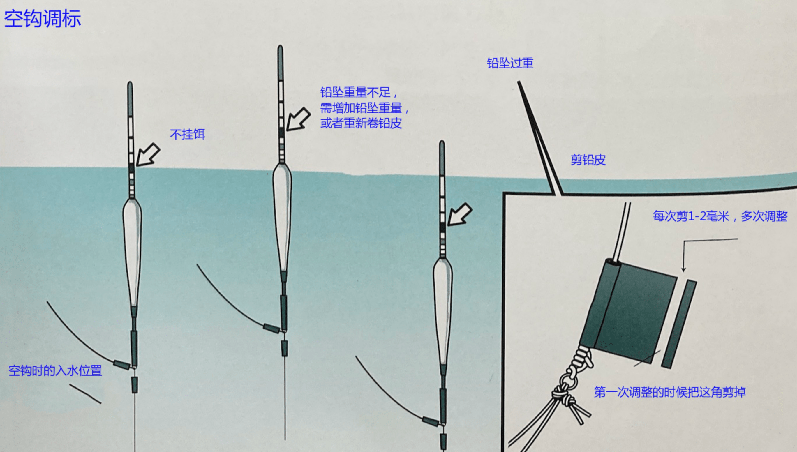 绑船锚的结