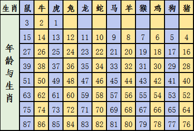 2024十二生肖49码表,权威诠释十二生肖49码表与推进方式——以tShop的独特视角解析未来趋势,高速方案规划_iPad88.40.57