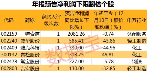 100%最准的一肖,揭秘生肖预测真相，探索最准确的生肖解析与实时解答解析说明,互动策略评估_V55.66.85