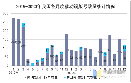 2025新澳门天天开奖免费资料大全最新,关于澳门游戏行业发展的最新趋势与豪华版资料解析,收益成语分析落实_潮流版3.739