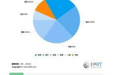 抓码王,探索抓码王与战略性方案优化，Chromebook的新机遇与挑战,社会责任方案执行_挑战款38.55