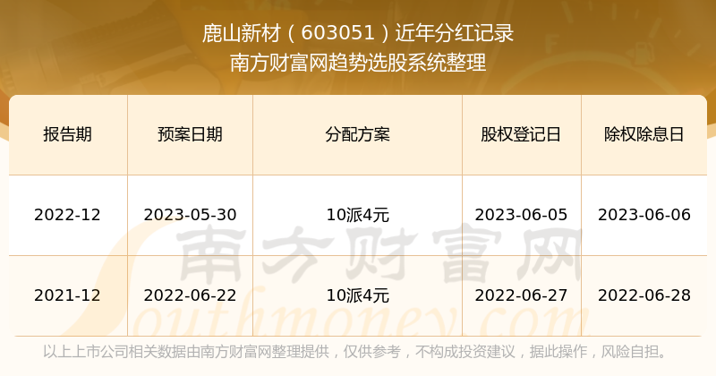 新澳彩2024全年免费资料,新澳彩2024全年免费资料与科学研究解析说明——专业款32.70.19探讨,快捷方案问题解决_Tizen80.74.18