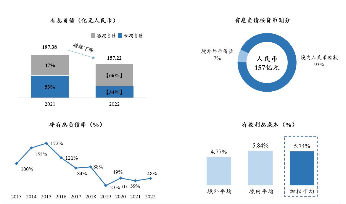 2022年香港资料大全,探索香港，2022年资料概览与创新性方案解析,持久性执行策略_经典款37.48.49