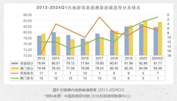 澳门最准最快的免费的,澳门最准最快的免费定性分析解释定义_豪华版97.73.83,专业说明评估_粉丝版56.92.35