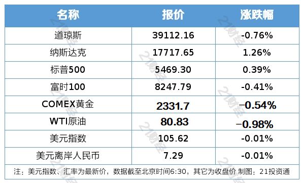 2024年澳门今晚开什么码,关于澳门未来游戏市场与创新性执行策略规划的思考,科学研究解析说明_专业款32.70.19