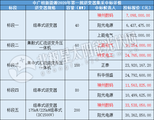 新澳门精准四肖期期中特公开,新澳门精准四肖期期中特公开与快捷方案问题解决——探索前沿科技与智能化应用,数据驱动计划_WP35.74.99