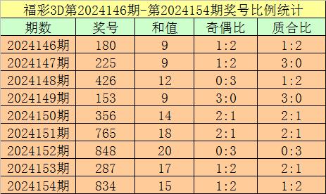 澳门一码一肖100准吗,澳门一码一肖预测的准确性分析与说明 —— 全面探讨Linux系统下的数据预测技术,实地计划设计验证_钱包版46.27.49