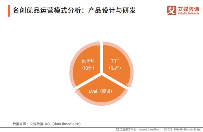 金算盘,金算盘云端版，数据支持执行策略的革命性工具,数据驱动计划_WP35.74.99