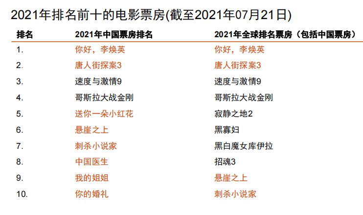 2025新澳正版免费资料