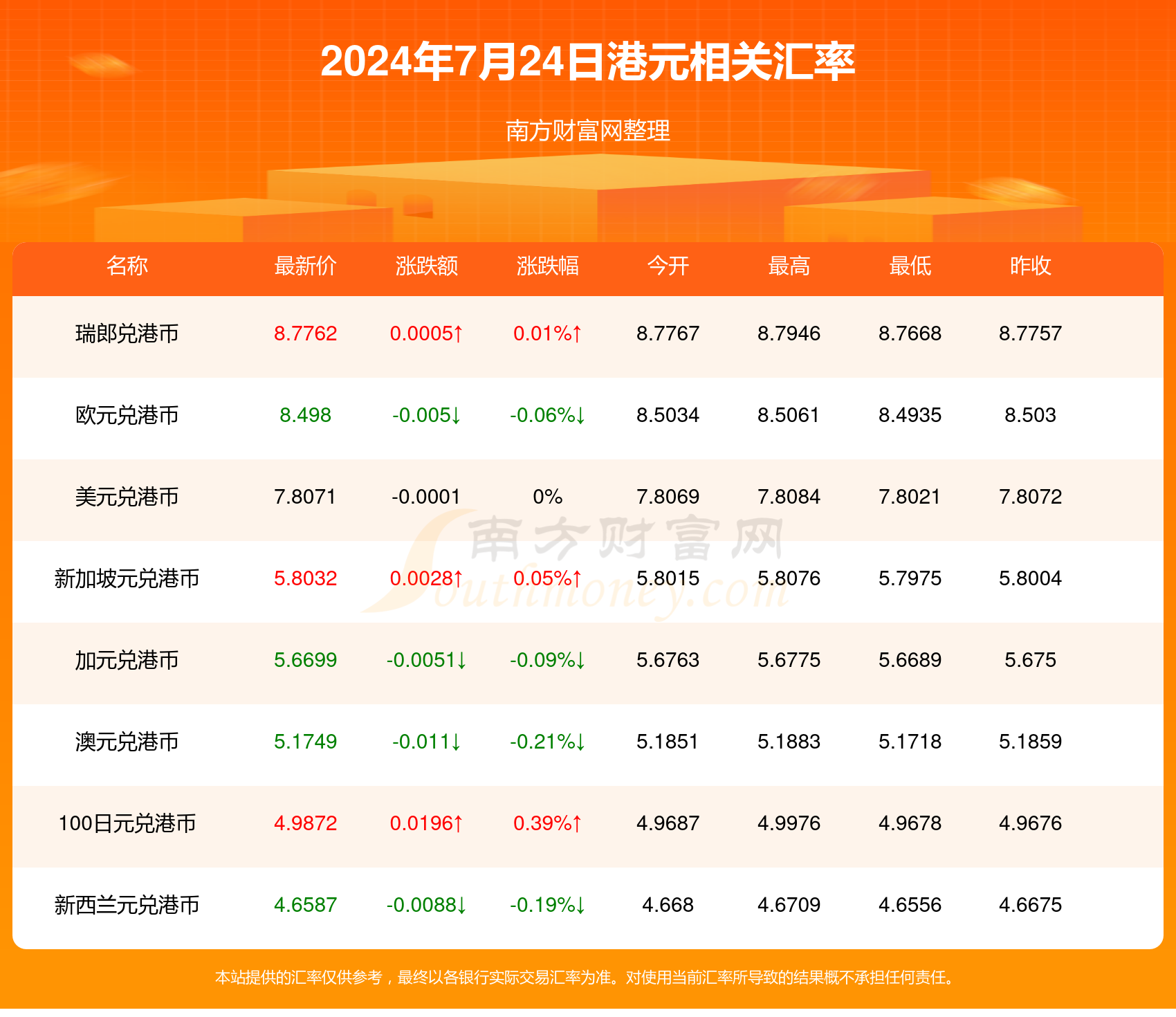 新澳2024年最新版资料