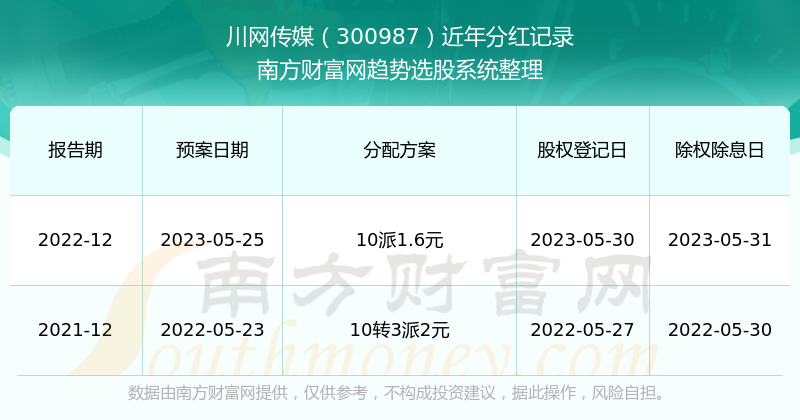 澳门六开奖结果2023开奖记录查询网站,澳门六开奖结果分析与查询指南，基于Linux系统的最新技术实现,精细解析评估_UHD版24.24.68