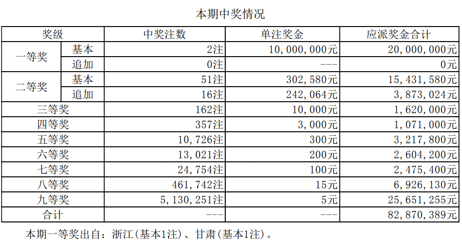 澳门六开奖结果2023开奖记录