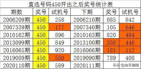 澳门一码一码100准确