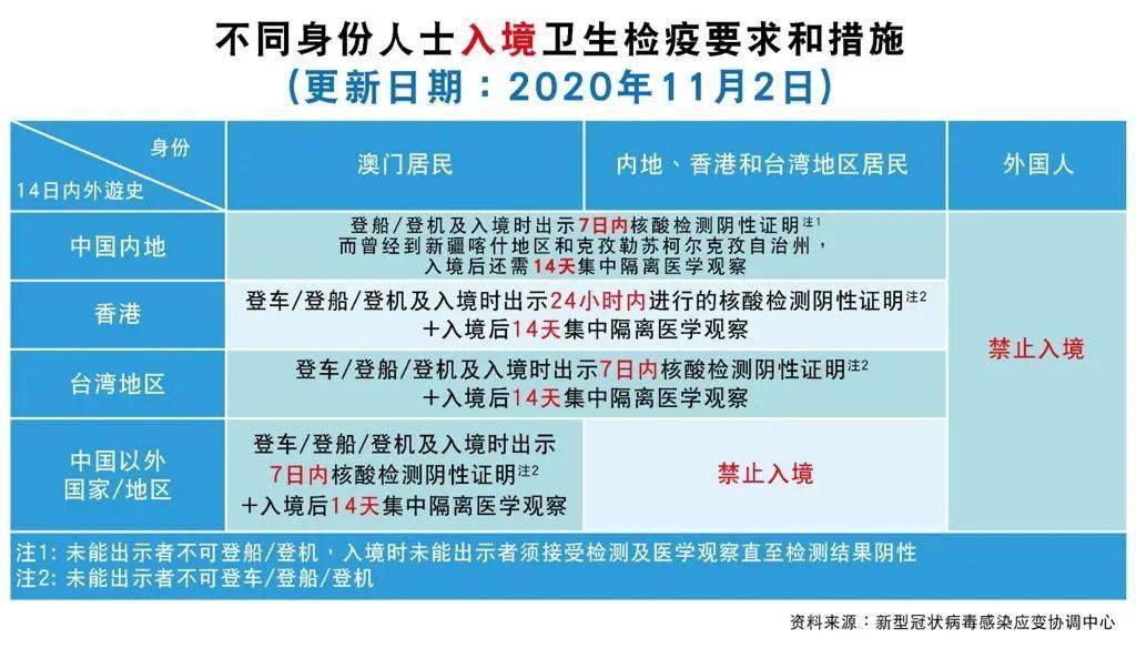 2024澳门特马今晚开什么