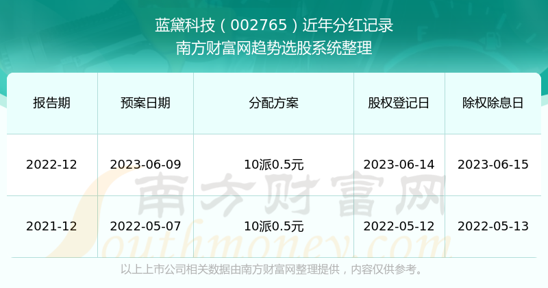 香港历史记录近15期查询表最新