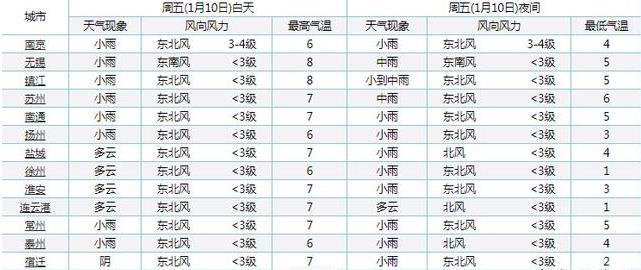 2024澳彩开奖记录查询表