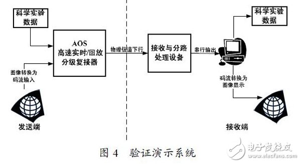 离子风机与拾音设备连接