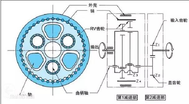 齿轮的精加工