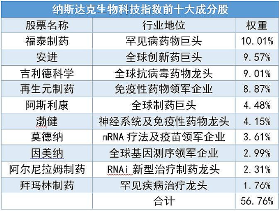 美国生物技术公司排名