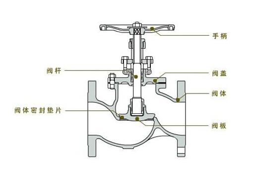 止回阀异响什么原因