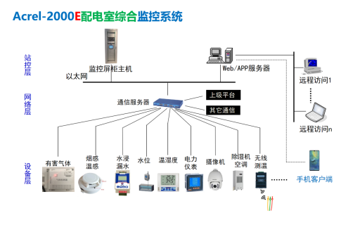 红外线防护