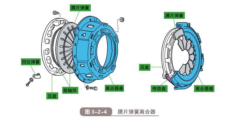 离合器盖的作用是什么